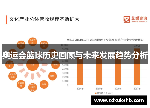 奥运会篮球历史回顾与未来发展趋势分析