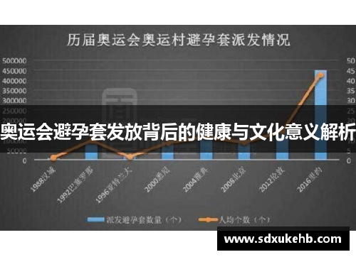 奥运会避孕套发放背后的健康与文化意义解析 奥运会避孕套发放背后的健康与文化意义解析