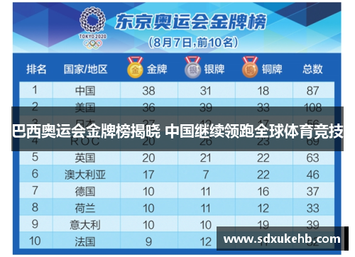 巴西奥运会金牌榜揭晓 中国继续领跑全球体育竞技